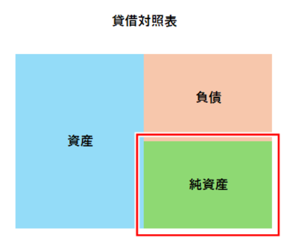 020　貸借対照表とは　純資産